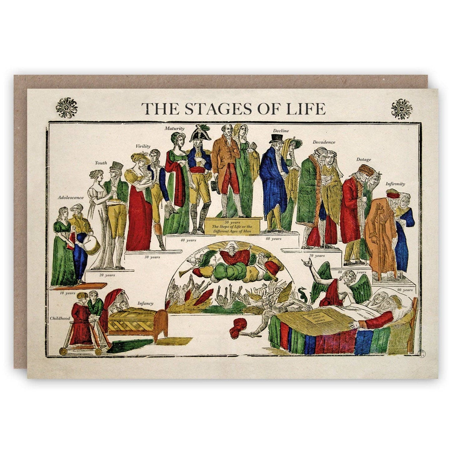 Stages of Life Greetings Card